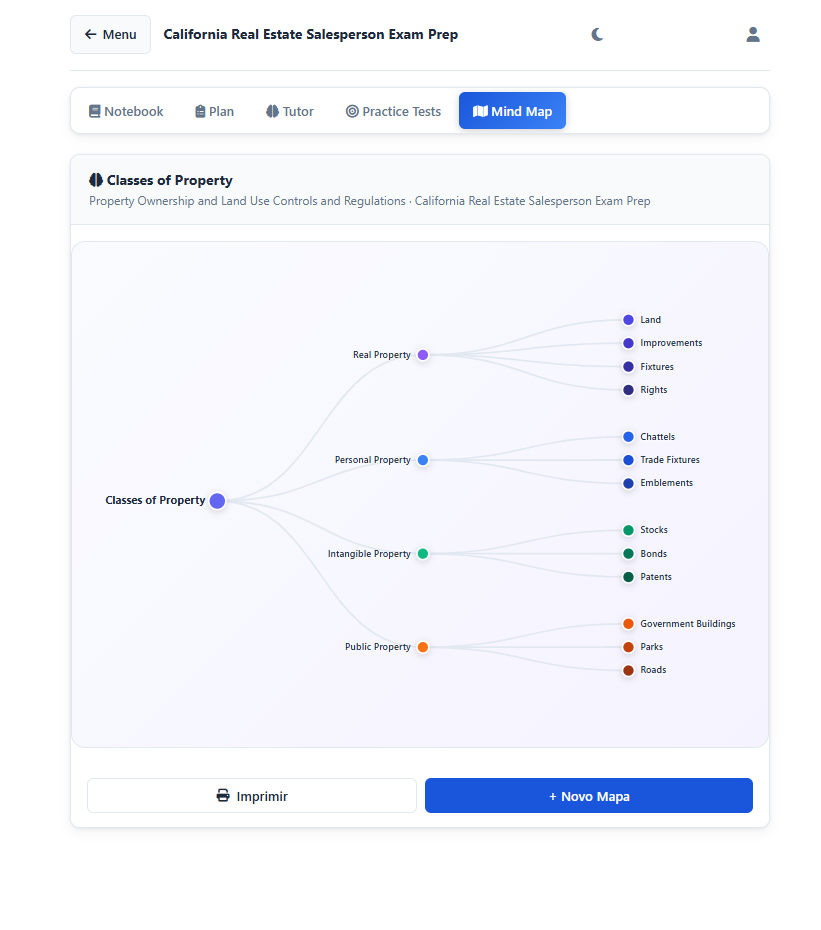 FocusPrep dynamic mind map showing classes of property branching into real property, personal property, intangible property, and public property